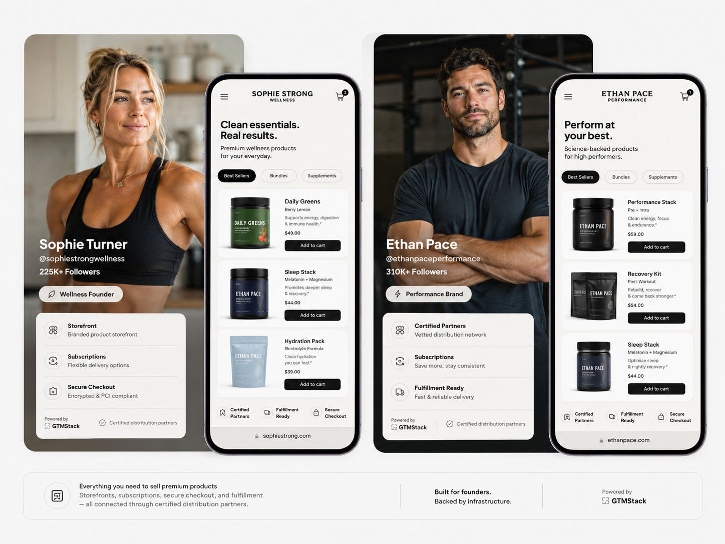 Two GTMStack-powered storefronts — Sophie Strong (wellness) and Ethan Pace (performance) — running on real operator brands